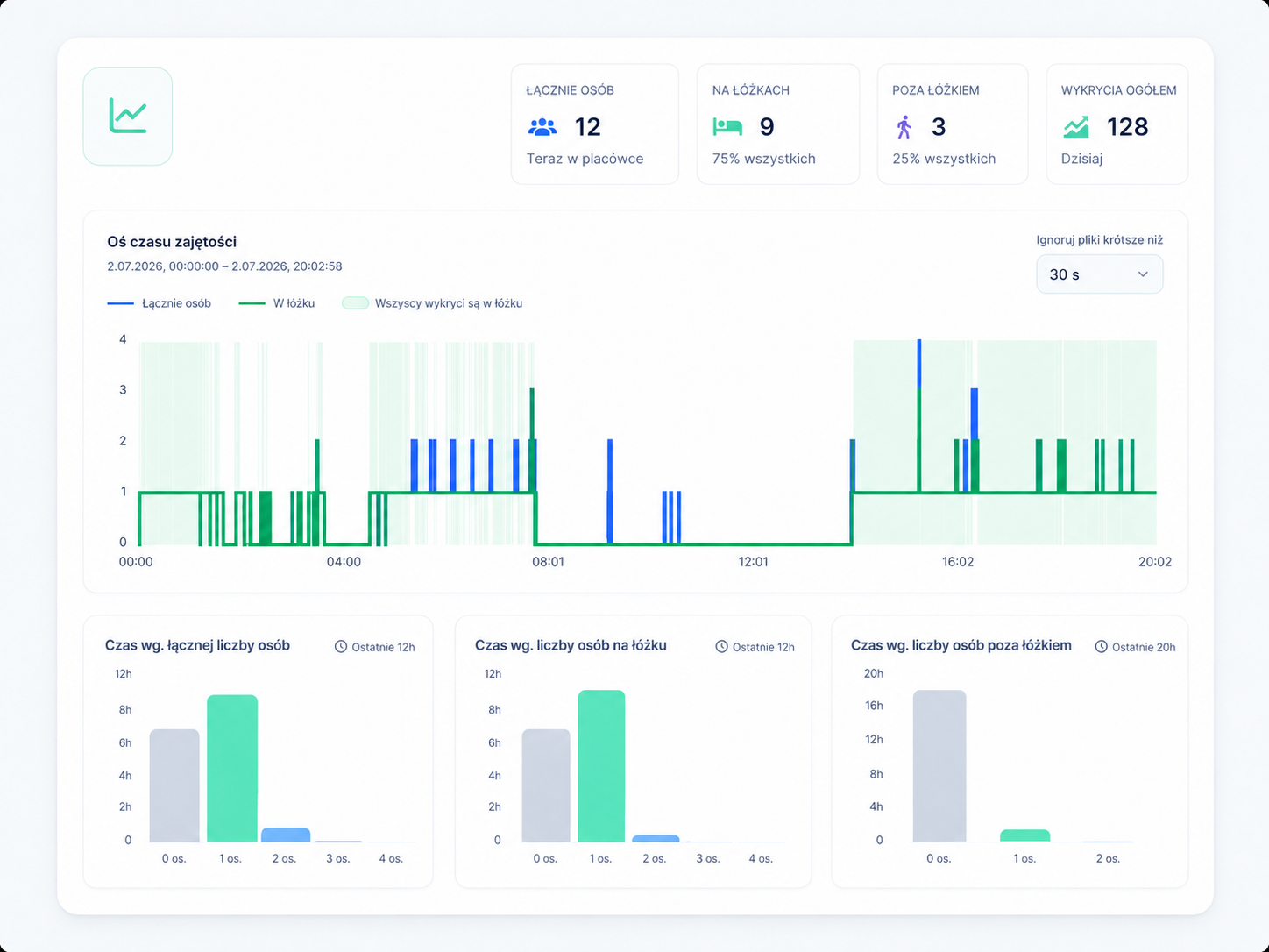 Dashboard analityczny